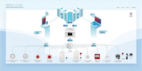 天成集團‘5A級’智能管家 趣宅智能家居，打造全方位智能化家居安全系統