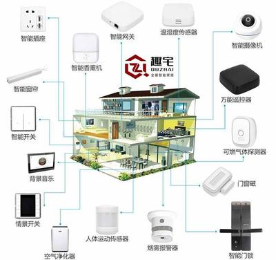 智能家居賽道風(fēng)云 短期小米領(lǐng)跑，長(zhǎng)期華為或成終極王者