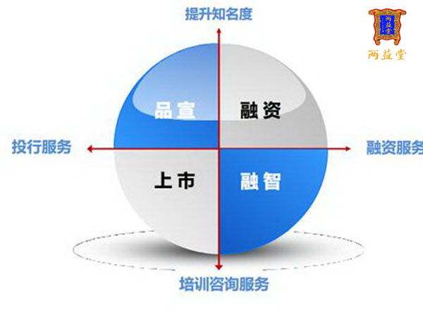上海中小企業新四板掛牌 優勢、條件與全流程解析